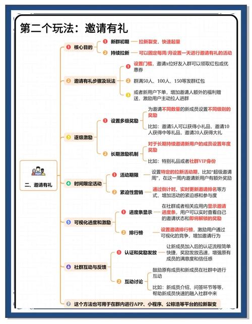 tpWallet官网社区活动吸引力足，参与流程及规则全解析