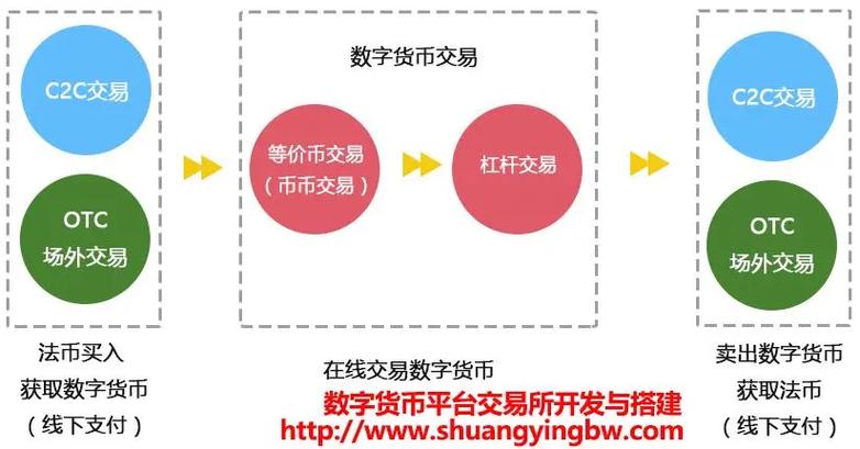 管理数字货币投资组合必备！tokenpocket官网实用功能全解析
