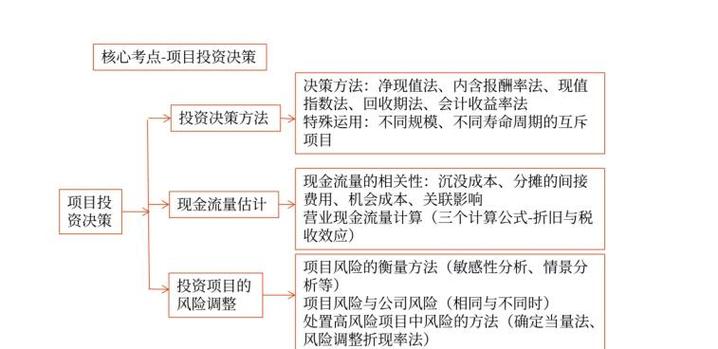 投资界如何通过TP官网设定合理预算，规避风险确保投资成功？